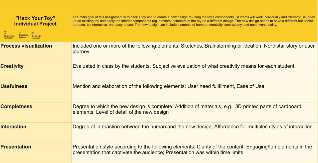 Individual Project diagram